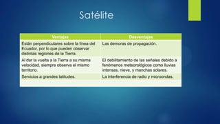 Satélite
Ventajas Desventajas
Están perpendiculares sobre la línea del
Ecuador, por lo que pueden observar
distintas regiones de la Tierra.
Las demoras de propagación.
Al dar la vuelta a la Tierra a su misma
velocidad, siempre observa el mismo
territorio.
El debilitamiento de las señales debido a
fenómenos meteorológicos como lluvias
intensas, nieve, y manchas solares.
Servicios a grandes latitudes. La interferencia de radio y microondas.
 