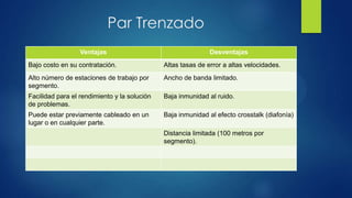 Par Trenzado
Ventajas Desventajas
Bajo costo en su contratación. Altas tasas de error a altas velocidades.
Alto número de estaciones de trabajo por
segmento.
Ancho de banda limitado.
Facilidad para el rendimiento y la solución
de problemas.
Baja inmunidad al ruido.
Puede estar previamente cableado en un
lugar o en cualquier parte.
Baja inmunidad al efecto crosstalk (diafonía)
Distancia limitada (100 metros por
segmento).
 