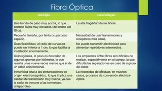 Fibra Óptica
Ventajas Desventajas
Una banda de paso muy ancha, lo que
permite flujos muy elevados (del orden del
GHz).
La alta fragilidad de las fibras.
Pequeño tamaño, por tanto ocupa poco
espacio.
Necesidad de usar transmisores y
receptores más caros.
Gran flexibilidad, el radio de curvatura
puede ser inferior a 1 cm, lo que facilita la
instalación enormemente.
No puede transmitir electricidad para
alimentar repetidores intermedios.
Gran ligereza, el peso es del orden de
algunos gramos por kilómetro, lo que
resulta unas nueve veces menos que el de
un cable convencional.
Los empalmes entre fibras son difíciles de
realizar, especialmente en el campo, lo que
dificulta las reparaciones en caso de ruptura
del cable.
Inmunidad total a las perturbaciones de
origen electromagnético, lo que implica una
calidad de transmisión muy buena, ya que
la señal es inmune a las tormentas,
chisporroteo
La necesidad de efectuar, en muchos
casos, procesos de conversión eléctrica-
óptica.
 