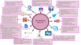 Herramientas
para TC
-Permite realizar una sesión docente sin
necesidad de contacto
- Permite aportar documentación electr...