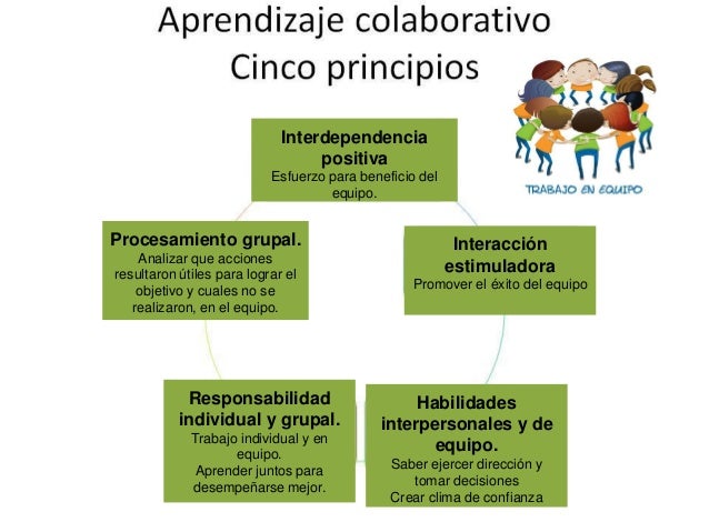Trabajo colaborativo elementos tic