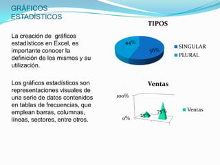 GRÁFICOS
ESTADÍSTICOS
                                           TIPOS
La creación de gráficos
estadísticos en Excel, es          44%
                                                     SINGULAR
importante conocer la                      56%
                                                     PLURAL
definición de los mismos y su
utilización.

Los gráficos estadísticos son              Ventas
representaciones visuales de
una serie de datos contenidos    100%
en tablas de frecuencias, que
                                               75%     Ventas
emplean barras, columnas,                25%
líneas, sectores, entre otros.    0%
 