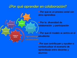 ¿Por qué aprender en colaboración?¿Por qué aprender en colaboración?
• Por que es un proceso social con
otros aprendices
•...