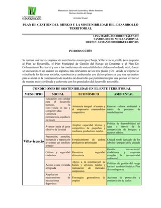 Maestría en Desarrollo Sostenible y Medio Ambiente
Electiva. Gestión del Riesgo
Actividad Grupal
1
PLAN DE GESTIÓN DEL RIESGO Y LA SOSTENIBILIDAD DEL DESARROLLO
TERRITORIAL
LINA MARÍA AGUIRRE OTÁLVARO
SANDRA ROCIO MORA SANDOVAL
HERNEY ARMANDO RODRIGUEZ HOYOS
INTRODUCCIÓN
Se realizó una breve comparación entre los tres municipio (Tunja, Villavicencio y bello ) con respecto
al Plan de Desarrollo, el Plan Municipal de Gestión del Riesgo de Desastres y el Plan De
Ordenamiento Territorial y con a las condiciones de sostenibilidad en el desarrollo desde local, donde
se unificaron en un cuadro los aspectos más relevantes de los tres planes y en donde se expone la
relación de los factores sociales, económicos y ambientales con dichos planes ya que son necesarios
para avanzar en la comprensión de modelos de desarrollo que permitan integrar una gestión territorial
de manera más coordinada y coherente con los postulados del desarrollo sostenible.
CONDICIONES DE SOSTENIBILIDAD EN EL ENTE TERRITORIAL
MUNICIPIO SOCIAL ECONÓMICO AMBIENTAL
Villavicencio
Educación con calidad
para el desarrollo
humano, la
convivencia en paz y
competitividad.
Cobertura
permanencia, equidad e
inclusión
Asistencia integral al campo y
al empresario emprendedor
competitivo
Generar cultura ambiental a
través de procesos de
sensibilización
Avanzar hacia el goce
efectivo de la salud
Ampliar capacidad técnica y
competitiva de pequeños y
medianos productores rurales.
Política de disponibilidad del
agua a través de la
conservación de bosques y
recurso hídrico.
Prevención, atención,
asistencia y reparación
a víctimas del conflicto
armado
Fortalecimiento de cadena
productivas priorizadas
Ciudad verde (cuidado de los
árboles y parques de la ciudad)
Cultura y seguridad
ciudadana
Garantizar seguridad
alimentaria
Gestión intersectorial:
ciudadanos y empresas
cumplan la normatividad
ambiental
Acceso a una vivienda
apropiada
Apoyo a la construcción de
bienes y servicios rurales y
realización de mercados
campesinos
Políticas de gestión del riesgo
hacia el cambio climático. Plan
de contingencia.
Ampliación y
mejoramiento de
instalaciones
deportivas
Estrategias generadoras de
empleo
Acciones de protección y
conservación de suelos
 