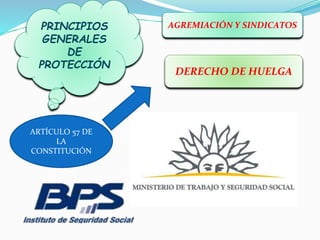 PRINCIPIOS
GENERALES
DE
PROTECCIÓN
AGREMIACIÓN Y SINDICATOS
DERECHO DE HUELGA
ARTÍCULO 57 DE
LA
CONSTITUCIÓN
 