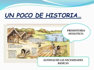 UN POCO DE HISTORIA…
PREHISTORIA
NEOLITICO.
SATISFACER LAS NECESIDADES
BASICAS
 