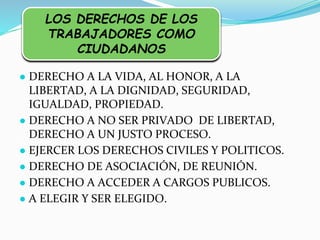 ● DERECHO A LA VIDA, AL HONOR, A LA
LIBERTAD, A LA DIGNIDAD, SEGURIDAD,
IGUALDAD, PROPIEDAD.
● DERECHO A NO SER PRIVADO DE LIBERTAD,
DERECHO A UN JUSTO PROCESO.
● EJERCER LOS DERECHOS CIVILES Y POLITICOS.
● DERECHO DE ASOCIACIÓN, DE REUNIÓN.
● DERECHO A ACCEDER A CARGOS PUBLICOS.
● A ELEGIR Y SER ELEGIDO.
LOS DERECHOS DE LOS
TRABAJADORES COMO
CIUDADANOS
 