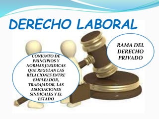 DERECHO LABORAL
RAMA DEL
DERECHO
PRIVADOCONJUNTO DE
PRINCIPIOS Y
NORMAS JURIDICAS
QUE REGULAN LAS
RELACIONES ENTRE
EMPLEADOR,
TRABAJADOR, LAS
ASOCIACIONES
SINDICALES Y EL
ESTADO
 