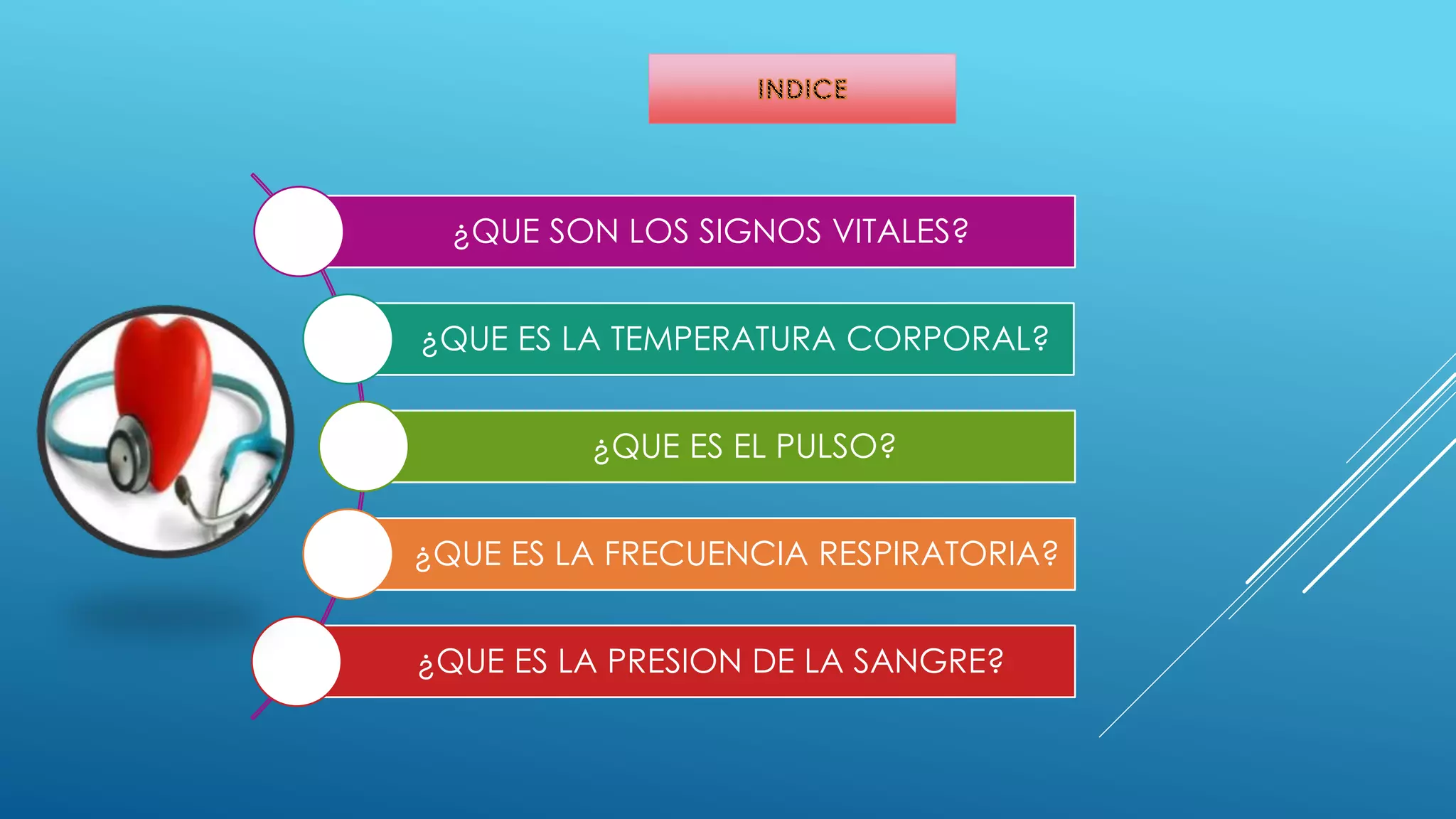 LOS SIGNOS VITALES