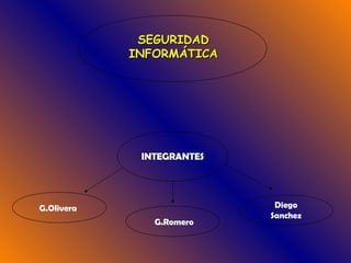 SEGURIDADSEGURIDAD
INFORMÁTICAINFORMÁTICA
INTEGRANTES
G.Olivera
G.Romero
Diego
Sanchez
 