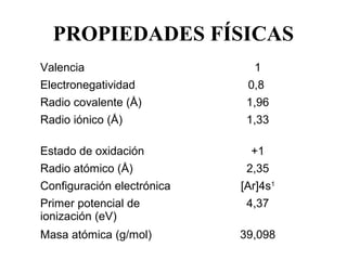 PROPIEDADES FÍSICAS
Valencia                      1
Electronegatividad           0,8 
Radio covalente (Å)          1,96
Radio iónico (Å)             1,33

Estado de oxidación           +1
Radio atómico (Å)            2,35
Configuración electrónica   [Ar]4s1
Primer potencial de          4,37
ionización (eV)
Masa atómica (g/mol)        39,098
 