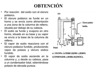 OBTENCIÓN
• Por reacción  del sodio con el cloruro 
  potásico.
• El  cloruro  potásico  se  funde  en  un 
  horno  y  se  envía  como  alimentación 
  a una zona de la columna de relleno, 
  situada por debajo de su cabeza.
• El  sodio  se  funde  y  evapora  en  otro 
  horno, situado en su base y su vapor 
  se envía a la base de la columna de 
  relleno.
• El  vapor  de  sodio  reacciona  con  el 
  cloruro potásico fundido, produciendo 
  vapor  de  potasio  y  cloruro  sódico 
  fundido.
• El  vapor  de  sodio  asciende  en  la 
  columna y, y desde su cabeza, pasa 
  a un condensador total, obteniéndose 
  potasio de elevada pureza.
 