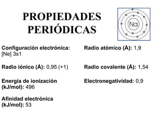 PROPIEDADES
         PERIÓDICAS
Configuración electrónica:    Radio atómico (Å): 1,9
[Ne] 3s1

Radio iónico (Å): 0,95 (+1)   Radio covalente (Å): 1,54 

Energía de ionización         Electronegatividad: 0,9
(kJ/mol): 496 

Afinidad electrónica
(kJ/mol): 53 
 
