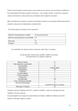 12
Todos los participantes estarán sujetos a las normas de convivencia y de marcha que establezcan
los responsables del Camino, quienes resolverán – con su mejor criterio- en horarios, estancias,
caminos alternativos u otras decisiones en beneficio de los objetivos marcados.
Salvo acuerdo previo, quienes se sumen a la marcha lo harán con sus propios medios,tanto para el
trasporte como para los alojamientos y manutención.
Se solicitan guias de trasporte inter-regionales.
Máximo de participantes a caballo: 6 uno por provincia
Máximo de participantes recomendable: 8
Previsión 8
Caballos 10
Los caballistas de cada provincia se turnaran cada 5 dias o 1 semana.
Al sólo efectode comentar que, perfilar y definir la activiad.
presupuestamos los capitulos siguientes
Días de camino 21
Días anteriores y posteriores 2
Total jornadas 23
Participantes 8 media diaria
Cabalgaduras 10
Trasportes 2
Camión caballos 1
Coches remolque 1
Coches bus 1
Km.Marcados 718
Com. Autónomas afectadas 1
Provicias beneficiadas 3
Castellón Valencia y Alicante
Municipios Visitados 56
Trasporte inicial a Vilafranca del Cid: 1 camión 8 caballos, 1 jeep con remolque para dos
caballos, con asno y piensos.
Los participantes los recogerá un monovolumen de 9 plazas. Saldrá de Vilafranca del Cid.
Todos los vehículos siguen el camino.
 