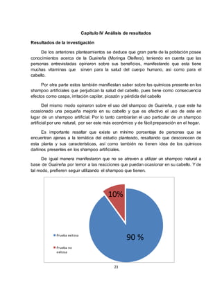 23
Capitulo IV Análisis de resultados
Resultados de la investigación
De los anteriores planteamientos se deduce que gran parte de la población posee
conocimientos acerca de la Guaireña (Moringa Oleífera), teniendo en cuenta que las
personas entrevistadas opinaron sobre sus beneficios, manifestando que esta tiene
muchas vitaminas que sirven para la salud del cuerpo humano, asi como para el
cabello.
Por otra parte estos también manifiestan saber sobre los químicos presente en los
shampoo artificiales que perjudican la salud del cabello, pues tiene como consecuencia
efectos como caspa, irritación capilar, picazón y pérdida del cabello
Del mismo modo opinaron sobre el uso del shampoo de Guaireña, y que este ha
ocasionado una pequeña mejoría en su cabello y que es efectivo el uso de este en
lugar de un shampoo artificial. Por lo tanto cambiarían el uso particular de un shampoo
artificial por uno natural, por ser este más económico y de fácil preparación en el hogar.
Es importante resaltar que existe un mínimo porcentaje de personas que se
encuentran ajenas a la temática del estudio planteado, resaltando que desconocen de
esta planta y sus características, así como también no tienen idea de los químicos
dañinos presentes en los shampoo artificiales.
De igual manera manifestaron que no se atreven a utilizar un shampoo natural a
base de Guaireña por temor a las reacciones que puedan ocasionar en su cabello. Y de
tal modo, prefieren seguir utilizando el shampoo que tienen.
Prueba exitosa
Prueba no
exitosa
90 %
10%
 
