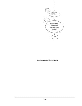 15
CURSOGRAMA ANALÍTICO
ESTIBADO
ALMACENAJE
PRODUCTO
TERMINADO 375
VIDRIO
FIN
13
14
 