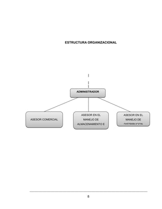 8
ESTRUCTURA ORGANIZACIONAL
|
|
|
ADMINISTRADOR
ASESOR COMERCIAL
ASESOR EN EL
MANEJO DE
ALMACENAMIENTO E
INVENTARIO
ASESOR EN EL
MANEJO DE
DISTRIBUCION
 
