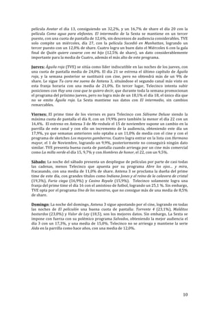 ! 10!
película!Avatar'el!día!13,!consiguiendo!un!32,2%,!y!un!16,7%!de!share!el!día!20!con!la!
película! Como' agua' para' elefantes.! El' intermedio! de! la! Sexta! se! mantiene! en! un! tercer!
puesto,!con!una!cuota!de!pantalla!de!12,6%,!sin!descensos!de!audiencia!considerables.!TVE!
solo! compite! un! miércoles,! día! 27,! con! la! película! Sucedió' en' Manhattan,! logrando! un!
tercer!puesto!con!un!12,0%!de!share.!Cuatro!logra!un!buen!dato!el!Miércoles!6!con!la!gala!
final! de! Quién' quiere' casarse' con' mi' hijo! (12,5%! de! share),! un! dato! considerablemente!
importante!para!la!media!de!Cuatro,!además!el!más!alto!de!este!programa.!
!
Jueves:!Águila'roja!(TVE)!se!sitúa!como!líder!indiscutible!en!las!noches!de!los!jueves,!con!
una!cuota!de!pantalla!media!de!24,0%.!El!día!21!se!estrena!el!último!capítulo!de!Águila'
roja,! y! la! semana! posterior! se! sustituirá! con! cine,! pero! no! obtendrá! más! de! un! 9%! de!
share.!Le!sigue!Tu'cara'me'suena!de!Antena!3,!situándose!el!segundo!canal!más!visto!en!
esta! franja! horaria! con! una! media! de! 21,0%.! En! tercer! lugar,! Telecinco! intenta! subir!
posiciones!con!Hay'una'cosa'que'te'quiero'decir,'que!durante!toda!la!semana!promocionan!
el!programa!del!próximo!jueves,!pero!no!logra!más!de!un!18,1%!el!día!18,!el!único!día!que!
no! se! emite! Águila' roja.' La! Sexta! mantiene! sus! datos! con! El' intermedio,! sin! cambios!
remarcables.!!
!
Viernes:! El! prime! time! de! los! viernes! es! para! Telecinco! con! Sálvame' Deluxe! siendo! la!
máxima!cuota!de!pantalla!el!día!8,!con!un!19,9%!pero!también!la!menor!el!día!22!con!un!
16,4%.!!El!estreno!en!Antena!3!de!Me'resbala!el!15!de!noviembre!supone!un!cambio!en!la!
parrilla! de! este! canal! y! con! ello! un! incremento! de! la! audiencia,! obteniendo! este! día! un!
17,9%,!ya!que!semanas!anteriores!solo!optaba!a!un!11,0%!de!media!con!el!cine!y!con!el!
programa!de!sketches!Los'mayores'gamberros.!Cuatro!logra!entrar!en!la!lista!con!Hermano'
mayor,!el!1!de!Noviembre,!logrando!un!9,9%,!posteriormente!no!conseguirá!ningún!dato!
similar.!TVE!presenta!buena!cuota!de!pantalla!cuando!arriesga!por!un!cine!más!comercial!
como!La'milla'verde!el!día!15,!9,7%!y!con!Hombres'de'honor,!el!22,!con!un!9,5%.!
!
Sábado:!La!noche!del!sábado!presenta!un!despliegue!de!películas!por!parte!de!casi!todas!
las! cadenas,! menos! Telecinco! que! apuesta! por! su! programa! Abre' los' ojos…' y' mira,!
fracasando,!con!una!media!de!11,0%!de!share.!Antena!3!se!proclama!la!dueña!del!prime!
time!de!este!día,!con!grandes!títulos!como!Indiana'Jones'y'el'reino'de'la'calavera'de'cristal'
(19,3%),' Furia' ciega' (16,9%)! y' Casino' Royale' (15,9%).! ! Telecinco! solamente! logra! una!
franja!del!prime!time!el!día!16!con!el!amistoso!de!futbol,!logrando!un!25,1!%.!Sin!embargo,!
TVE!opta!por!el!programa!Uno'de'los'nuestros,!que!no!consigue!más!de!una!media!de!8,5%!
de!share.!
!
Domingo:!La!noche!del!domingo,!Antena!3!sigue!apostando!por!el!cine,!logrando!en!todas!
las! noches! de! El' peliculón! una! buena! cuota! de! pantalla:! Torrente' 4' (23,1%),' Malditos'
bastardos'(23,0%)!y'Valor'de'Ley!(18,5),!son!los!mejores!datos.!Sin!embargo,!La!Sexta!se!
impone!con!fuerza!con!su!polémico!programa!Salvados,!obteniendo!la!mejor!audiencia!el!
día!3!con!un!17,3%,!y!una!media!de!15,0%.!Telecinco!no!se!arriesga!y!mantiene!la!serie!
Aida!en!la!parrilla!como!hace!años,!con!una!media!de!12,0%.!
!
!
!
!
!
!
!
!
!
 