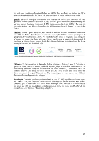! 18!
se! posiciona! con! Comando' Actualidad! en! un! 11.5%.! Con! un! share! por! debajo! del! 10%!
quedan!Mentes'criminales!de!Cuatro!y!El'mentalista!que!se!emite!todos!los!miércoles.!
!
Jueves:!Telecinco!consigue!nuevamente!otra!victoria!con!La'Voz'Kids!liderando!los!tres!
primeros!jueves!(tiene!una!media!de!25’9%).!Aun!así!queda!por!debajo!de!Cuéntame!y!Tu'
cara'me'suena.!Cuéntame'como'paso'de!TVE!tiene!una!media!de!un!16.7%!y!Tu'cara'me'
suena!de!Antena!3!un!!17.4%.!Por!debajo!del!10%!quedan!Castle'de!Cuatro!y!el!cine!de!La!
Sexta.!
!
Viernes:!Vuelve!a!ganar!Telecinco,!esta!vez!de!la!mano!de!Sálvame'Deluxe!con!una!media!
de!18.3%.!En!Antena!3!emiten!cine!toda!la!semana!excepto!el!último!viernes!que!regresa!el!
programa!Me'resbala!con!un!14.7%.!Por!otro!lado!Cuatro!emite!el!programa!Deja'sitio'para'
el'postre! con! poco! éxito! hasta! el! tercer! viernes! dando! paso! al! estreno! de! Dreamland! el!
siguiente! y! último! viernes! con! un! 4.6%.! Por! último! Equipo'de'investigación! de! La! Sexta!
consigue!un!share!por!debajo!el!10%.!
!
!
*Datos'pertenecientes'a'Kantar'Media,'obtenidos'a'través'de'la'web'comunicacionencambio.com'
'
Sábados:! El! claro! ganador! de! la! noche! de! los! sábados! es! Antena! 3! con! El! Peliculón! y!
películas! como! Sherlock' Holmes,' Sherlock' Holmes:' juego' de' sombras,' Expediente' 39,' El'
cambiazo!y'Sigo'como'dios!(!con!una!media!de!15’2%!de!audiencia).!Los!sábados!todas!las!
cadenas!excepto!La!Sexta!y!Telecinco!emiten!cine.!La!Sexta!con!un!bajo!share!emite!La'
Sexta'noche,!mientras!que!Telecinco!con!Hay'una'cosa'que'te'quiero'decir!y!su!14.6%!se!
hace!con!el!segundo!puesto!del!sábado.!!
!
Domingos:!Telecinco!queda!segundo!con!la!serie!Aida!(13.6%)!seguido!muy!de!cerca!por!
La!Sexta!(12.5%)!con!Salvados,!salvo!el!cuarto!domingo!que!emiten!Objetivo'Ana'Pastor.!
Antena!3!gana!el!prime!time!de!la!noche!de!los!domingos!con!la!emisión!de!El'peliculón!con!
un! share! de! 19%! de! media! (con! películas! como! Al' limite,' Un' sueño' posible,' Marvel,' los'
vengadores,'Love'Happens'y'La'sombra'del'poder).!
!
!
!
!
!
!
!
!
!
!
!
!
!
!
!
!
!
!
 