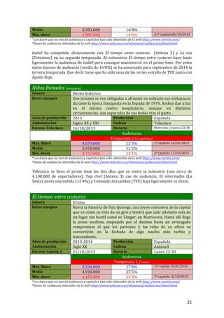 ! 21!
Media! 3.351.000! 16’8%! !
Min.!share! 2.987.000! 14’6%! 21º!capítulo28/10/2013!
*Los!datos!que!no!son!de!audiencia!y!capítulos!han!sido!obtenidos!de!la!web!http://www.vertele.com/!
*Datos!de!audiencia!obtenidos!de!la!web!http://www.telecinco.es/telemania/audiencias/detail.html!
!
Isabel! ha! competido! directamente! con! El' tiempo' entre' costuras! ! (Antena! 3)! y! La' voz!
(Telecinco)!en!su!segunda!temporada.!Al!estrenarse!El'tiempo'entre'costuras!hace!bajar!
ligeramente!la!audiencia!de!Isabel!pero!consigue!mantenerse!en!el!prime!time.!Por!estos!
datos!buenos!de!audiencia!(media!de!16’8%)!se!ha!anunciado!para!septiembre!de!2014!la!
tercera!temporada.!Que!decir!tiene!que!ha!sido!unas!de!las!series!estrella!de!TVE!junto!con!
Águila'Roja.!!
!
Niños'Robados'(miniserie)'
Género! Hecho!histórico!
Breve!sinopsis! Dos!jóvenes!se!ven!obligadas!a!afrontar!en!solitario!sus!embarazos!
durante!la!época!franquista!en!la!España!de!1970.!Ambas!dan!a!luz!
en! el! mismo! centro! hospitalario,! aunque! en! distintas!
circunstancias,!son!separadas!de!sus!bebés!tras!el!parto!.!
Años!de!producción! 2013! Producción! Española!
Ambientación! Siglos!XX!y!XXI! Cadena! Telecinco!
Estreno!Telecinco! 16/10/2013! Horario! Miércoles!y!Jueves!22:30!
! Audiencias!
Temporada!1!(2!capítulos)!
Max.!Share! 4.079.000! 22’3%! 1º!capítulo!16/10/2013!
Media! 3.918.000! 22’2%! !
Min.!share! 3.757.000! 22’1%! 2º!capítulo!17/10/2013!
*Los!datos!que!no!son!de!audiencia!y!capítulos!han!sido!obtenidos!de!la!web!http://www.vertele.com/!
*Datos!de!audiencia!obtenidos!de!la!web!http://www.telecinco.es/telemania/audiencias/detail.html!
!
Telecinco! se! lleva! el! prime! time! los! dos! días! que! se! emite! la! miniserie! (con! cerca! de!
4.100.000! de! espectadores).! Top! chef! (Antena! 3)! cae! de! audiencia,! El! intermedio! (La!
Sexta)!anota!una!subida!(12’4%)!y!Comando!Actualidad!(TVE)!baja!ligeramente!su!share.!
!
!
El'tiempo'entre'costuras''
Género! Drama!
Breve!sinopsis! Narra!la!historia!de!Sira!Quiroga,!una!joven!costurera!de!la!capital!
que!ve!como!su!vida!da!un!giro!y!tendrá!que!salir!adelante!sola!en!
un!lugar!tan!hostil!como!es!Tánger,!en!Marruecos.!Hasta!allí!llega!
la! joven! modista,! empujada! por! el! destino! hacia! un! arriesgado!
compromiso! el! que! los! patrones! y! las! telas! de! su! oficio! se!
convertirán! en! la! fachada! de! algo! mucho! más! turbio! y!
trascendente.!
Años!de!producción! 2013T2014! Producción! Española!
Ambientación! Siglo!XX! Cadena! Antena3!!
Estreno!Antena!3! 21/10/2013! Horario! Lunes!22:30!
! Audiencias!
Temporada!1!/Lunes!
Max.!Share! 5.536.000! 27’8%! 11º!capítulo!!20/01/2014!
Media! 4.910.000! 25’5%! !
Min.!share! 4.455.000! 23’3%! 7º!capítulo!!2/12/2013!
*Los!datos!que!no!son!de!audiencia!y!capítulos!han!sido!obtenidos!de!la!web!http://www.vertele.com/!
*Datos!de!audiencia!obtenidos!de!la!web!http://www.telecinco.es/telemania/audiencias/detail.html!
 
