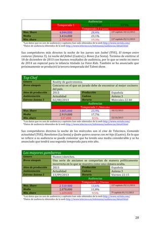 ! 28!
! Audiencias!
Temporada!1! 5.191.000! 33’9%!
Temporada!2!/!jueves!
Max.!Share! 4.044.000! 28,4%! 15º!capítulo!18/12/2013!
Media! 3.414.000! 23,1%! !
Min.!share! 2.789.000! 19,3%! 11º!capítulo!25/11/2013!
*Los!datos!que!no!son!de!audiencia!y!capítulos!han!sido!obtenidos!de!la!web!http://www.vertele.com/!
*Datos!de!audiencia!obtenidos!de!la!web!http://www.telecinco.es/telemania/audiencias/detail.html!
!
Sus! competidores! más! directos! la! noche! de! los! jueves! son! Isabel! (TVE),! El' tiempo' entre'
costuras!(Antena!3),!La'noche'del'fútbol!(Cuatro)!y!Bones!(La!Sexta).!Termina!de!emitirse!el!
18!de!diciembre!de!2013!con!buenos!resultados!de!audiencia,!por!lo!que!se!emite!en!enero!
de!2014!un!especial!para!la!infancia!titulado!La'Voice'Kids.!También!se!ha!anunciado!que!
próximamente!se!producirá!la!tercera!temporada!del!Talent!show.!!
!
!
Top'Chef''
Género! Reality!de!gastronomía.!
Breve!sinopsis! Concurso!en!el!que!un!jurado!debe!de!encontrar!al!mejor!cocinero!
del!país.!
Años!de!producción! 2013! Producción! Española!
Ambientación! Actualidad! Cadena! Antena!3!
Estreno!Antena!3! 02/08/2013! Horario! Miércoles!22:40!
! Audiencias!
Temporada!1!/Miércoles!
Max.!Share! 3.805.000! 23,9%! 18/12/2013!
Media! 2.919.000! 17,7%! !
Min.!share! 537.000! 8,5%! 23/10/2013!
*Los!datos!que!no!son!de!audiencia!y!capítulos!han!sido!obtenidos!de!la!web!http://www.vertele.com/!
*Datos!de!audiencia!obtenidos!de!la!web!http://www.telecinco.es/telemania/audiencias/detail.html!
!
Sus! competidores! directos! la! noche! de! los! miércoles! son! el! cine! de! Telecinco,! Comando'
actualidad!(TVE),!Revolution!(La!Sexta)!y!Quién'quiere'casarse'con'mi'hijo!(Cuatro).!En!lo!que!
se!refiere!a!su!audiencia!se!puede!comentar!que!ha!tenido!una!media!considerable!y!se!ha!
anunciado!que!tendrá!una!segunda!temporada!para!este!año.!!
!
!
Los'mayores'gamberros''
Género! Humor/sketches.!
Breve!sinopsis! Una! serie! de! ancianos! se! comportan! de! manera! políticamente!
incorrecta!en!lo!que!se!muestra!como!una!cámara!oculta.!
Años!de!producción! 2013! Producción! Española!
Ambientación! Actualidad! Cadena! Antena!3!
Estreno!Antena!3! 13/09/2013!! Horario! Viernes!22:15!
! Audiencias!
Temporada!1!/Viernes!
Max.!Share! 2!510!000! 13,6%! 11º!capítulo!29/11/2013!
Media! 2.078.000! 11,8%! !
Min.!share! 1.609.000! 9,5%! 7º!capítulo!01/11/2013!
*Los!datos!que!no!son!de!audiencia!y!capítulos!han!sido!obtenidos!de!la!web!http://www.vertele.com/!
*Datos!de!audiencia!obtenidos!de!la!web!http://www.telecinco.es/telemania/audiencias/detail.html!
!
 
