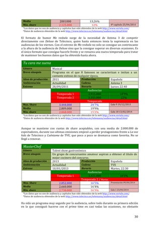 ! 30!
Media! 2001000! 13,26%! !
Min.!share! 2.125.000! 12%! 4º!capítulo!25/04/2014!
*Los!datos!que!no!son!de!audiencia!y!capítulos!han!sido!obtenidos!de!la!web!http://www.vertele.com/!
*Datos!de!audiencia!obtenidos!de!la!web!http://www.telecinco.es/telemania/audiencias/detail.html!
!
El! formato! de! humor! Me' resbala! surge! de! la! necesidad! de! Antena! 3! de! competir!
directamente! con! Deluxe! de! Telecinco,! quien! hasta! entonces! tenia! la! supremacía! en! las!
audiencias!de!los!viernes.!Con!el!estreno!de!Me'resbala!no!solo!se!consigue!un!contrincante!
a!la!altura!de!la!audiencia!de!Deluxe'sino!que!la!consigue!superar!en!diversas!ocasiones.!Es!
el!único!formato!que!consigue!hacerle!frente!y!se!renueva!una!nueva!temporada!para!tratar!
de!mantener!los!buenos!datos!que!ha!obtenido!hasta!ahora.!!
!
Tu'cara'me'suena''
Género! Musical!
Breve!sinopsis! Programa! en! el! que! 8! famosos! se! caracterizan! e! imitan! a! un!
cantante!exitoso!de!cualquier!época.!!
Años!de!producción! 2011! Producción! Española!
Ambientación! Actualidad! Cadena! Antena!3!
Estreno!! 28/09/2011! Horario! Jueves!22:40!
! Audiencias!
Temporada!1! 2.915.000! 18’9%!
Temporada!2! 3.355.000! 22%!
Temporada!!
Max.!Share! 3.444.000! 24’7%! Gala!9!19/12/2013!
Media! 2.809.000! 19’9%! !
Min.!share! 2.068.000! 15’2%! Gala!18!13/02/2014!
*Los!datos!que!no!son!de!audiencia!y!capítulos!han!sido!obtenidos!de!la!web!http://www.vertele.com/!
*Datos!de!audiencia!obtenidos!de!la!web!http://www.telecinco.es/telemania/audiencias/detail.html!
!
!
Aunque! se! mantiene! con! cuotas! de! share! aceptables,! con! una! media! de! 2.000.000! de!
espectadores,!durante!sus!ultimas!emisiones!empezó!a!perder!protagonismo!frente!a!La'voz'
kids!de!Telecinco!y!Cuéntame'de!TVE,!que!poco!a!poco!se!desmarca!como!favorita.!No!se!
llegó!a!renovar.!!
!
MasterChef'
Género! Talent!show!gastronómico!
Breve!sinopsis! Un!grupo!de!concursantes!amateur!aspiran!a!obtener!el!titulo!de!
mejor!cocinero!del!concurso.!!
Años!de!producción! 2013! Producción! Española!
Ambientación! Actualidad! Cadena! TVE!
Estreno!! 10/01/2013! Horario! Martes,!22:30!
! Audiencias!
Temporada!1! 3.421.000! 18’3%!
Temporada!2!/!Martes!
Max.!Share! 2.852.000! 16’5%! Presentación!09/04/2014!
Media! 2.660.000! 16’4%! !
Min.!share! 2.738.000! 16’3%! Gala!1!23/04/2014!
*Los!datos!que!no!son!de!audiencia!y!capítulos!han!sido!obtenidos!de!la!web!http://www.vertele.com/!
*Datos!de!audiencia!obtenidos!de!la!web!http://www.telecinco.es/telemania/audiencias/detail.html!
!
Ha!sido!un!programa!muy!seguido!por!la!audiencia,!sobre!todo!durante!su!primera!edición!
en! la! que! consiguió! hacerse! con! el! prime! time! en! casi! todas! las! ocasiones,! no! obstante!
 
