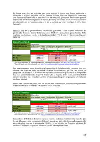 ! 32!
En! líneas! generales! las! películas! que! emite! antena! 3! tienen! muy! buena! audiencia! y!
consiguen!la!mayoría!de!prime!time!los!fines!de!semana.!Se!tratan!de!películas!conocidas!
que!no!muy!recientemente!se!han!estrenado!en!cine!pero!que!si!son!interesantes!para!el!
espectador.!Predomina!el!género!de!ficción,!humor!y!aventuras.!Estas!películas!compiten!
directamente! con! series! como! Aida' pero! en! la! mayoría! de! casos! consigue! el! prime! time!
Antena!3.!!!
!
!
Películas!TVE:!En!lo!que!se!refiere!a!las!películas!que!emite!TVE!en!su!canal!en!horario!de!
prime!cabe!decir!que!dentro!de!la!temporada!2013T2014!únicamente!gana!el!prime!de!la!
noche!de!los!domingos!con!las!películas!Venganza!(un!19%!de!share)!y!La'sombra'del'poder!
(15’8%).!!
!
Futbol'Antena'3'
Género!televisivo! Deportivo!
Breve!descripción! Partidos!de!futbol!con!equipos!de!primera!división!
Horario! PT!22:15! XTV!
! Audiencias!
SeptiembreTMarzo/XTV!
Max.!share! 5.555.000! 26’5%! 12/02/2014!
Media! 4.070.000! 20’5%! !
Min.share! 2.585.000! 14’5%! 06/12/2013!
*Los!datos!que!no!son!de!audiencia!y!capítulos!han!sido!obtenidos!de!la!web!http://www.vertele.com/!
*Datos!de!audiencia!obtenidos!de!la!web!http://www.telecinco.es/telemania/audiencias/detail.html!
!
Con!una!importante!suma!de!audiencia!los!partidos!de!futbol!emitidos!en!prime!time!por!
Antena! 3! se! deben! de! tener! en! cuenta! a! la! hora! de! analizar! una! parrilla! y! de! ubicar! un!
programa.!La!audiencia!se!mantiene!en!equilibrio!con!todos!los!partidos!de!la!temporada!
haciendo!una!exitosa!media!de!20’5%!de!share.!En!la!mayoría!de!los!casos,!cuando!el!futbol!
compite!en!prime!time!con!alguna!serie!u!programa!es!el!deporte!el!que!gana!la!batalla!sin!
dar!lugar!a!dudas.!!
!
Futbol!TVE:!Compite!en!prime!time!los!martes!pero!solo!consigue!en!toda!la!temporada!ser!
líder!el!martes!1!de!octubre!de!2013!con!un!share!de!22’9%.!!
!
!
Futbol'Telecinco'
Género!televisivo! Deportivo!
Breve!descripción! Partidos!de!futbol!con!equipos!de!primera!división!
Horario! PT!22:15! MTXTVTS!
! Audiencias!
SeptiembreTMarzo/XTV!
Max.!share! 4.349.000! 35’9%! 06/09/2013!
Media! 4.398.000! 30’5%! !
Min.share! 4.448.000! 25’1%! 16/11/2013!
*Los!datos!que!no!son!de!audiencia!y!capítulos!han!sido!obtenidos!de!la!web!http://www.vertele.com/!
*Datos!de!audiencia!obtenidos!de!la!web!http://www.telecinco.es/telemania/audiencias/detail.html!
!
Los!partidos!de!futbol!de!Telecinco!cuentan!con!una!audiencia!notablemente!mas!alta!que!
los!partidos!que!emite!su!oponente!Antena!3!a!pesar!de!que,!ésta!última!cadena!gane!más!
veces! el! prime! time! en! la! temporada! 2013T2014,! los! partidos! de! Telecinco! alcanzan! de!
media!una!audiencia!mayor!aun!habiendo!ganado!menos!prime!times.!!
!
 