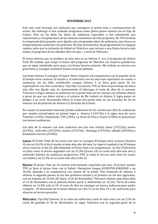 ! 9!
NOVIEMBRE!2013!
!
Este! mes! está! formado! por! películas! que! consiguen! el! prime! time! y! continuaciones! de!
series.!Sin!embargo!sí!han!acabado!programas!como!Quien'quiere'casarse'con'mi'hijo!de!
Cuatro.! Éste! no! ha! dado! los! datos! de! audiencia! esperados! y! fue! substituido! por!
reposiciones!y!recopilaciones!de!los!mejores!momentos!de!este!programa.!En!TVE!termina!
la!temporada!de!la!popular!serie!Águila'roja!con!grandes!datos!de!audiencia,!cuyo!hueco!es!
temporalmente!sustituido!con!películas.!No!hay!movimientos!de!programación!en!ninguna!
cadena,!salvo!por!la!inclusión!de!futbol!en!Telecinco,!que!retrasa!a!una!franja!horaria!más!
tardía,!el!programa!de!los!sábados!Abre'los'ojos…'y'mira'de!Telecinco.''
!
El!único!estreno!que!se!produce!en!este!mes!es!en!Antena!3,!con!el!programa!de!Arturo!
Valls!Me'resbala,!que!ocupa!el!hueco!del!programa!de!Sketches!Los'mayores'gamberros,!
que!se!sigue!emitiendo,!pero!pasa!a!la!franja!horaria!anterior.!Me'resbala!se!estrena!con!
gran!éxito,!y!consigue!mantener!buena!cuota!de!pantalla.!
!
Los!lunes!Antena!3!consigue!el!mayor!share!respecto!a!la!competencia!con!la!popular!serie!
El'tiempo'entre'costuras.'El!martes!y!el!miércoles!son!los!días!más!repartidos!en!cuanto!a!
audiencia,! sin! un! líder! establecido,! aunque! Antena! 3! se! lleva! gran! parte! de! los!
espectadores!con!Vive'cantando'y!Top'Chef.!Los!jueves,!TVE!se!lleva!el!porcentaje!de!share!
más! alto! con! Águila' roja,! no! manteniendo! el! liderazgo! el! resto! de! días! de! la! semana.!
Telecinco!si!logra!obtener!la!audiencia!en!el!prime!time!de!los!viernes!con!Sálvame'Deluxe!
a!pesar!de!que!sus!datos!varían!y!el!estreno!de!Me'resbala!en!Antena!3,!logra!poner!en!
peligro! a! su! rival.! Atresmedia! lidera! la! franja! del! prime! time! en! las! jornadas! de! fin! de!
semana!con!El'peliculón'de!Antena!3!y!Salvados'de!la!Sexta.!!
!
En!cuanto!al!acumulado!mensual!(media!audiencias!de!los!canales!por!día)!de!audiencias!
por!canales!encontramos!en!primer!lugar!a!!Antena!3!(14’1%)!y!le!sigue!muy!de!cerca!
Telecinco!(14%).!Finalmente,!TVE!(10%),!La!Sexta!(6’3%)!y!Cuatro!(5’8%)!se!posicionan!
con!menos!audiencias.!!
!
Los! días! de! la! semana! con! más! audiencia! son! (en! este! orden):! lunes! (25’22%),! jueves!
(22’9%),!!miércoles!(22’22%),!martes!(19’27%),!!domingo!(19’22%),!sábado!(18’64%)!y!
finalmente!viernes!(16’8%).!!
!
Lunes:!El!Prime!Time!de!los!lunes!este!mes!lo!consigue!El'tiempo'entre'costuras!(Antena!
3)!con!un!26,2%!el!día!4!siendo!el!dato!más!alto!del!mes.!Le!sigue!el!capítulo!6!de!El'tiempo'
entre'costuras,!el!día!25,!dificultándole!el!Prime!time!a!la!competencia.!!La'Voz'(Telecinco)!
se!sitúa!como!el!eterno!segundón!con!un!21,9%!(Lunes!18)!su!cuota!más!alta!este!mes!y!
sufriendo!bajones!de!audiencia!progresivos.!TVE!se!sitúa!la!tercera!más!vista!los!Lunes!
con!Isabel!y!un!21,3%!en!su!cuota!más!alta!el!día!12.!
!
Martes:!El!prime!Time!de!los!martes!está!bastante!repartido!este!mes.!El!primer!martes!
TVE! se! lleva! el! prime! time! con! el! futbol:! Champions' League' JUVENTUS`R.MADRID' y! un!
36,3%,! dejando! a! la! competencia! con! menos! de! la! mitad.! Vive' Cantando! de! Antena! 3!
obtiene!el!segundo!puesto!en!los!dos!primeros!martes!y!el!primero!en!los!dos!siguientes,!
con!un!máximo!de!15,4%!del!share,!el!26!de!Noviembre.!Telecinco!obtiene!muy!buen!dato!
el!12!de!Noviembre!con!la!película!Avatar'parte'1,'obteniendo!un!32,1%.!Tierra'de'Lobos!
obtiene!un!11,8%!solo!el!19,!el!resto!de!días!no!consigue!un!buena!audiencia!para!poder!
competir.!!El'intermedio!de!la!Sexta!obtiene!un!10,6!%!en!los!días!19!y!26,!suficiente!para!
situarse!en!tercera!posición.!
!
Miércoles:!Top'Chef!(Antena!3)!se!sitúa!los!miércoles!como!lo!más!visto!con!un!21%!de!
cuota! de! pantalla! el! 20! de! Noviembre.! Le! sigue! Telecinco! con! la! segunda! parte! de! la!
 