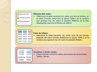 Efectos del color:
 Selecciona la tabla haciendo clic sobre uno de sus bordes, en
el menú Formato selecciona la opción Tabla y en la ventana
que aparece haz clic sobre la pestaña Rellenos de la lista
desplegable selecciona Efectos de relleno.
Color de relleno:
 selecciona la tabla haciendo clic sobre unos de los bordes,
después del menú formato selecciona la opción Tabla y en la
ventana que aparece haz clic sobre la pestaña Relleno.
Combinar o dividir celdas:
 Pulsar el botón combinar celdas de la barra de herramientas
Tablas y Borde.
 