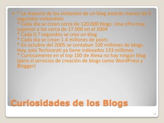 Curiosidades de los Blogs* La mayoría de los visitantes de un blog estarán menos de 5 segundos visitándolo * Cada día se crean cerca de 120.000 blogs. Una cifra muy superior a los cerca de 17.000 en el 2004 * Cada 0.7 segundos se crea un blog * Cada día se crean 1.4 millones de posts* En octubre del 2005 se contaban 100 millones de blogs. Hoy, solo Technorati ya tiene indexados 133 millones * Curiosamente en el top 100 de Alexa no hay ningún blog (pero sí servicios de creación de blogs como WordPress y Blogger) 10