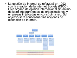 La gestión de Internet se reforzará en 1992 con la creación de la Internet Society (ISOC). Este órgano de opinión internacional sin ánimo de lucro integrará todas las organizaciones y empresas implicadas en construir la red. Su objetivo será consensuar las acciones de extensión de Internet. 