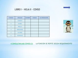 CODIGO   APELLIDO    NOMBRE   CIUDAD   No INTEGRANTES

  1      LANDETA

  2       SUAREZ

  3       TRUILLO

  4      FERNANDEZ

  5       ALVAREZ

  6      GONZALEZ




  =CONSULTAV(A8;CENSO;2)          LA FUNCION SE REPITE SEGÚN REQUERIMIENTO
 
