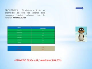 PROMEDIO.SI:   Si desea calcular el
promedio de sólo los valores que
cumplen ciertos criterios, use la
función PROMEDIO.SI



           FRUTAS
                              CANTIDAD
           PAPAYA
                                 20
          MANZANA
                                 10
          MANZANA
                                 48
          LIMONES
                                 35
          MANZANA
                                 13
           PERAS
                                 15



           TOTAL                113

          PROMEDIO              23,67




        =PROMEDIO.SI(A34:A39;"=MANZANA";B34:B39)
 