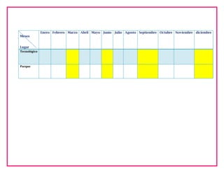 Enero Febrero Marzo Abril Mayo Junio Julio Agosto Septiembre Octubre Noviembre diciembre
Meses
Lugar
Tecnológico

Parque

 