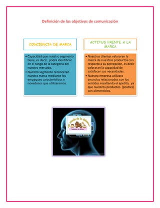Definición de los objetivos de comunicación

CONCIENCIA DE MARCA
• Capacidad que nuestro segmento
tiene, es decir, podra identificar
en el rango de la categoria del
nuestro mercado.
• Nuestro segmento reconceran
nuestra marca mediante los
empaques caracteristicos y
novedosos que utilizaremos.

ACTITUD FRENTE A LA
MARCA
• Nuestros clientes valoraran la
marca de nuestros productos con
respecto a su percepcion, es decir
valoraran la capacidad de
satisfacer sus necesidades.
• Nuestra empresa utilizara
anuncios relacionados con los
sentidos resaltando el apetito, ya
que nuestros productos (postres)
son alimenticios.

 