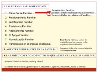 1. SALUD FAMILIAR. DIMENSIONES. Clima Social Familiar. Funcionamiento Familiar. La Integridad Familiar. Resistencia Familiar. Afrontamiento Familiar. El Apoyo Familiar. Normalización Familiar. Participación en el proceso asistencial. La cohesión familiar. Fomento del crecimiento y desarrollo. La estabilidad del sistema Familiar.   2.  AGENTES ESTRESANTES EN LA FAMILIA. 3.  LAS ADICCIONES COMO FACTORES QUE ALTERAN LA SALUD FAMILIAR. Altera la Dinámica familiar, social y laboral. Diferentes niveles: físico, psicológicos (Conductual, Cognitivo, emocional), social y familiar.  Procedencia interna , como los producidos por los cambios en las etapas del ciclo vital familiar. Procedente de las relaciones de la familia con el  suprasistema 