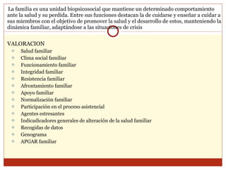 La familia es una unidad biopsicosocial que mantiene un determinado comportamiento ante la salud y su perdida. Entre sus funciones destacan la de cuidarse y enseñar a cuidar a sus miembros con el objetivo de promover la salud y el desarrollo de estos, manteniendo la dinámica familiar, adaptándose a las situaciones de crisis VALORACION Salud familiar Clima social familiar Funcionamiento familiar Integridad familiar Resistencia familiar Afrontamiento familiar Apoyo familiar Normalización familiar Participación en el proceso asistencial Agentes estresantes  Indicadicadores generales de alteración de la salud familiar Recogidas de datos Genograma APGAR familiar 