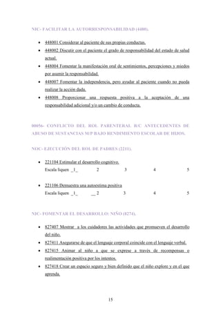 NIC- FACILITAR LA AUTORRESPONSABILIDAD (4480).

     448001 Considerar al paciente de sus propias conductas.
     448002 Discutir con el paciente el grado de responsabilidad del estado de salud
     actual.
     448004 Fomentar la manifestación oral de sentimientos, percepciones y miedos
     por asumir la responsabilidad.
     448007 Fomentar la independencia, pero ayudar al paciente cuando no pueda
     realizar la acción dada.
     448008 Proporcionar una respuesta positiva a la aceptación de una
     responsabilidad adicional y/o un cambio de conducta.



00056- CONFLICTO DEL ROL PARENTERAL R/C ANTECEDENTES DE
ABUSO DE SUSTANCIAS M/P BAJO RENDIMIENTO ESCOLAR DE HIJOS.


NOC- EJECUCIÓN DEL ROL DE PADRES (2211).

     221104 Estimular el desarrollo cognitivo.
     Escala liquen _1_            2              3              4                     5


     221106 Demuestra una autoestima positiva
     Escala liquen _1_          __ 2             3              4                     5



NIC- FOMENTAR EL DESARROLLO: NIÑO (8274).

     827407 Mostrar a los cuidadores las actividades que promueven el desarrollo
     del niño.
     827411 Asegurarse de que el lenguaje corporal coincide con el lenguaje verbal.
     827415 Animar al niño a que se exprese a través de recompensas o
     realimentación positiva por los intentos.
     827418 Crear un espacio seguro y bien definido que el niño explore y en el que
     aprenda.




                                         15
 