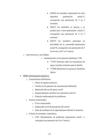260205 los miembros representan los roles
                                  esperados         (puntuación        actual=3,
                                  conseguirán una puntuación de 5 en 3
                                  semanas)
                                  260215 los miembros se apoyan y se
                                  ayudan unos a otros (puntuación actual=2,
                                  conseguirán una puntuación de 5 en 2
                                  semanas)
                                  260219      los   miembros      participan   en
                                  actividades de la comunidad (puntuación
                                  actual=0, conseguirán una puntuación de 3
                                  en un mes y de 5 en 2 meses)
o intervenciones y actividades:
                     o mantenimiento en los procesos familiares 7130.
                                  713015 Informar sobre los mecanismos de
                                  apoyo sociales existentes para la familia
                                  713008 Determinar los procesos familiares
                                  típicos
00069 Afrontamiento inefectivo:
   o Características definitorias:
          o Abuso de agentes químicos
          o Cambio en los patrones de comunicación habituales
          o Reducción del uso de apoyo social
          o Incapacidad para satisfacer las expectativas del rol
          o Solución inadecuada de los problemas
   o Factores relacionados
          o Crisis situacionales
          o Inadecuado nivel de percepción del control
          o Falta de confianza en la capacidad para afrontar la situación.
   o Criterio de resultado e indicadores
          o 1302 Afrontamiento de problemas (puntuación actual= 1,
              conseguirá una puntación de 4 en 3 meses):




                              23
 