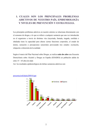 1. CUALES SON LOS PRINCIPALES PROBLEMAS
      ADICTIVOS DE NUESTRO PAÍS, EPIDEMIOLOGÍA
      Y NIVELES DE PREVENCIÓN Y ESTRATEGIAS.


Los principales problemas adictivos en nuestro entorno se relacionan directamente con
el consumo de drogas, a lo que se refiere a cualquier sustancia que una vez introducida
en el organismo a través de distintas vías (inyectada, fumada, tragada, esnifada o
inhalada) tiene la capacidad para alterar ciertas funciones corporales, el estado de
ánimo, sensación o percepciones sensoriales provocando tres estados: excitación,
relajación o distorsión de la realidad.


Según el marco del Plan Nacional sobre Drogas, se realiza cada dos años una Encuesta
Domiciliaria sobre Alcohol y Drogas en España (EDADES) en población adulta de
entre 15 – 65 años de edad.
Así los resultados epidemiológicos de dichas sustancias adictivas son:




presentacionEdades200910.ppt




                                           2
 