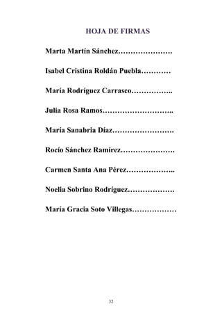 HOJA DE FIRMAS

Marta Martín Sánchez………………….

Isabel Cristina Roldán Puebla…………

María Rodríguez Carrasco……………..

Julia Rosa Ramos………………………..

María Sanabria Díaz…………………….

Rocío Sánchez Ramírez………………….

Carmen Santa Ana Pérez………………..

Noelia Sobrino Rodríguez……………….

María Gracia Soto Villegas………………




                32
 