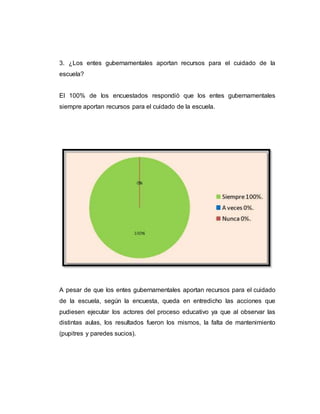 3. ¿Los entes gubernamentales aportan recursos para el cuidado de la
escuela?
El 100% de los encuestados respondió que los entes gubernamentales
siempre aportan recursos para el cuidado de la escuela.
A pesar de que los entes gubernamentales aportan recursos para el cuidado
de la escuela, según la encuesta, queda en entredicho las acciones que
pudiesen ejecutar los actores del proceso educativo ya que al observar las
distintas aulas, los resultados fueron los mismos, la falta de mantenimiento
(pupitres y paredes sucios).
 