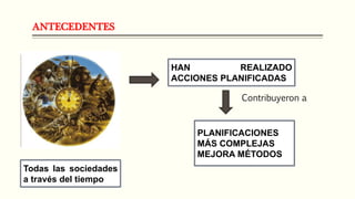 ANTECEDENTES
Todas las sociedades
a través del tiempo
HAN REALIZADO
ACCIONES PLANIFICADAS
Contribuyeron a
PLANIFICACIONES
MÁS COMPLEJAS
MEJORA MÉTODOS
 