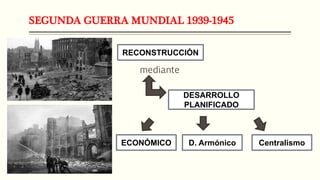 SEGUNDA GUERRA MUNDIAL 1939-1945
RECONSTRUCCIÓN
DESARROLLO
PLANIFICADO
mediante
ECONÓMICO D. Armónico Centralismo
 