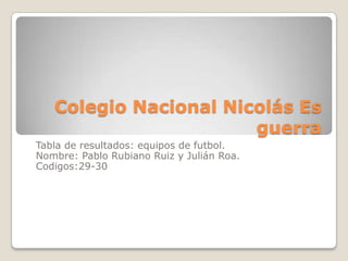 Colegio Nacional Nicolás Es
                       guerra
Tabla de resultados: equipos de futbol.
Nombre: Pablo Rubiano Ruiz y Julián Roa.
Codigos:29-30
 