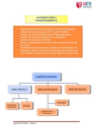 Organigrama de Paradise Tour
AGENCIA DE VIAJES Página 1
GERENTE GENERALGERENTE GENERAL
ÁREA TÉCNICAÁREA TÉCNICA ÁREA DE FINANZASÁREA DE FINANZAS ÁREA DE VENTASÁREA DE VENTAS
Supervisor
de counter
Supervisor
de counter
CounterCounter
ContadorContador
Asistente de
Finanzas
Asistente de
Finanzas
 