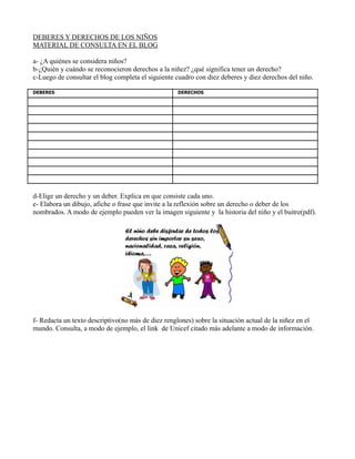 DEBERES Y DERECHOS DE LOS NIÑOS
MATERIAL DE CONSULTA EN EL BLOG
a- ¿A quiénes se considera niños?
b-¿Quién y cuándo se reconocieron derechos a la niñez? ¿qué significa tener un derecho?
c-Luego de consultar el blog completa el siguiente cuadro con diez deberes y diez derechos del niño.
DEBERES

DERECHOS

d-Elige un derecho y un deber. Explica en que consiste cada uno.
e- Elabora un dibujo, afiche o frase que invite a la reflexión sobre un derecho o deber de los
nombrados. A modo de ejemplo pueden ver la imagen siguiente y la historia del niño y el buitre(pdf).

f- Redacta un texto descriptivo(no más de diez renglones) sobre la situación actual de la niñez en el
mundo. Consulta, a modo de ejemplo, el link de Unicef citado más adelante a modo de información.

 