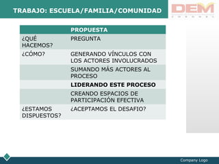 LOGO
Company Logo
TRABAJO: ESCUELA/FAMILIA/COMUNIDAD
PROPUESTA
¿QUÉ
HACEMOS?
PREGUNTA
¿CÓMO? GENERANDO VÍNCULOS CON
LOS ACTORES INVOLUCRADOS
SUMANDO MÁS ACTORES AL
PROCESO
LIDERANDO ESTE PROCESO
CREANDO ESPACIOS DE
PARTICIPACIÓN EFECTIVA
¿ESTAMOS
DISPUESTOS?
¿ACEPTAMOS EL DESAFIO?
 
