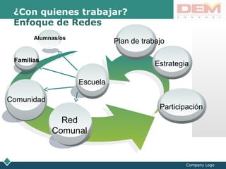 LOGO
Company Logo
¿Con quienes trabajar?
Enfoque de Redes
Comunidad
Escuela
Familias
Alumnas/os
Red
Comunal
Participación
Estrategia
Plan de trabajo
 