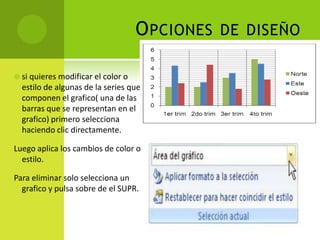 O PCIONES   DE DISEÑO

 si quieres modificar el color o
  estilo de algunas de la series que
  componen el grafico( una de las
  barras que se representan en el
  grafico) primero selecciona
  haciendo clic directamente.

Luego aplica los cambios de color o
  estilo.

Para eliminar solo selecciona un
  grafico y pulsa sobre de el SUPR.
 